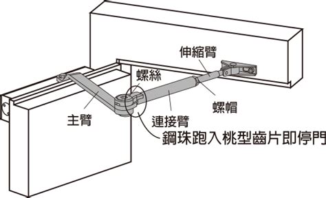 lucky門弓器調整|根旺鋁門窗 